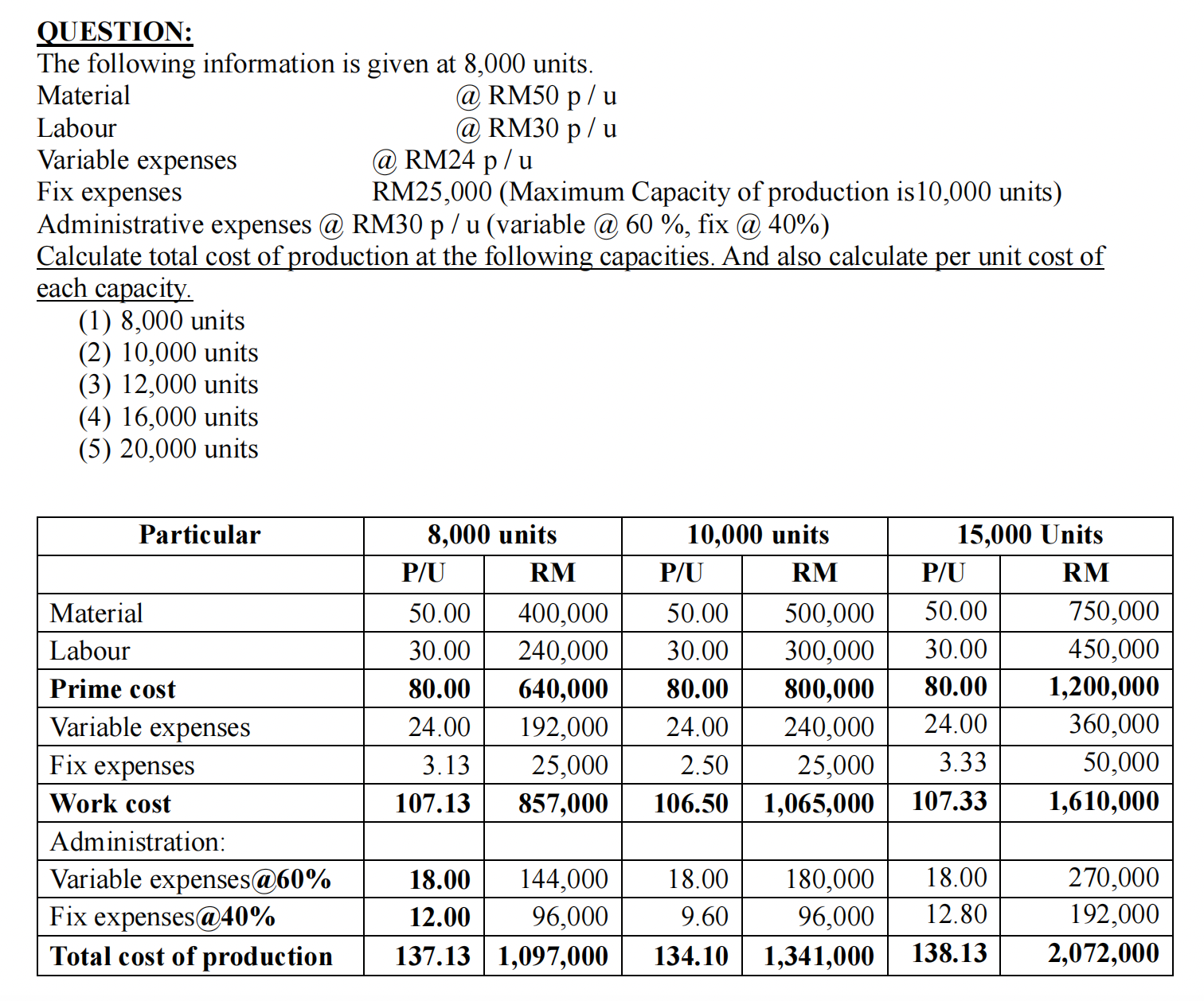 QUESTION: The following information is given at