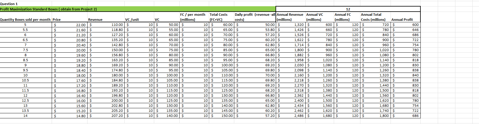 Data table references: Question 1 Profit
