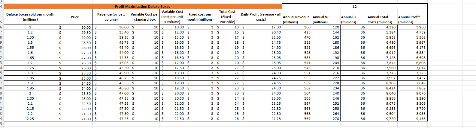 Data table references: Question 1 Profit