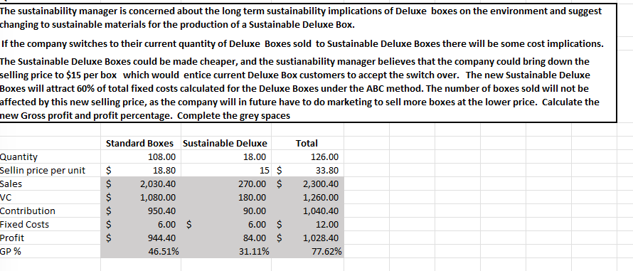 Data table references: Question 1 Profit