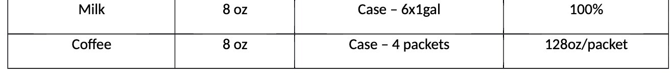 Milk 8 oz Case - 6x1gal 100% Coffee 8 oz Case - 4