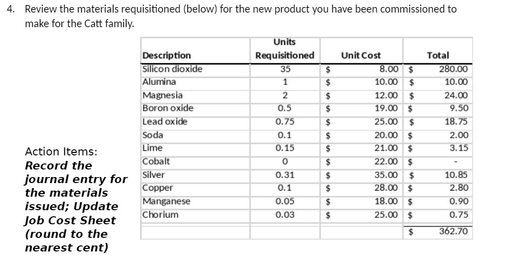 4. Review the materials requisitioned (below) for