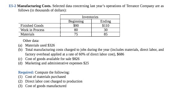 E5-2 Manufacturing Costs. Selected data