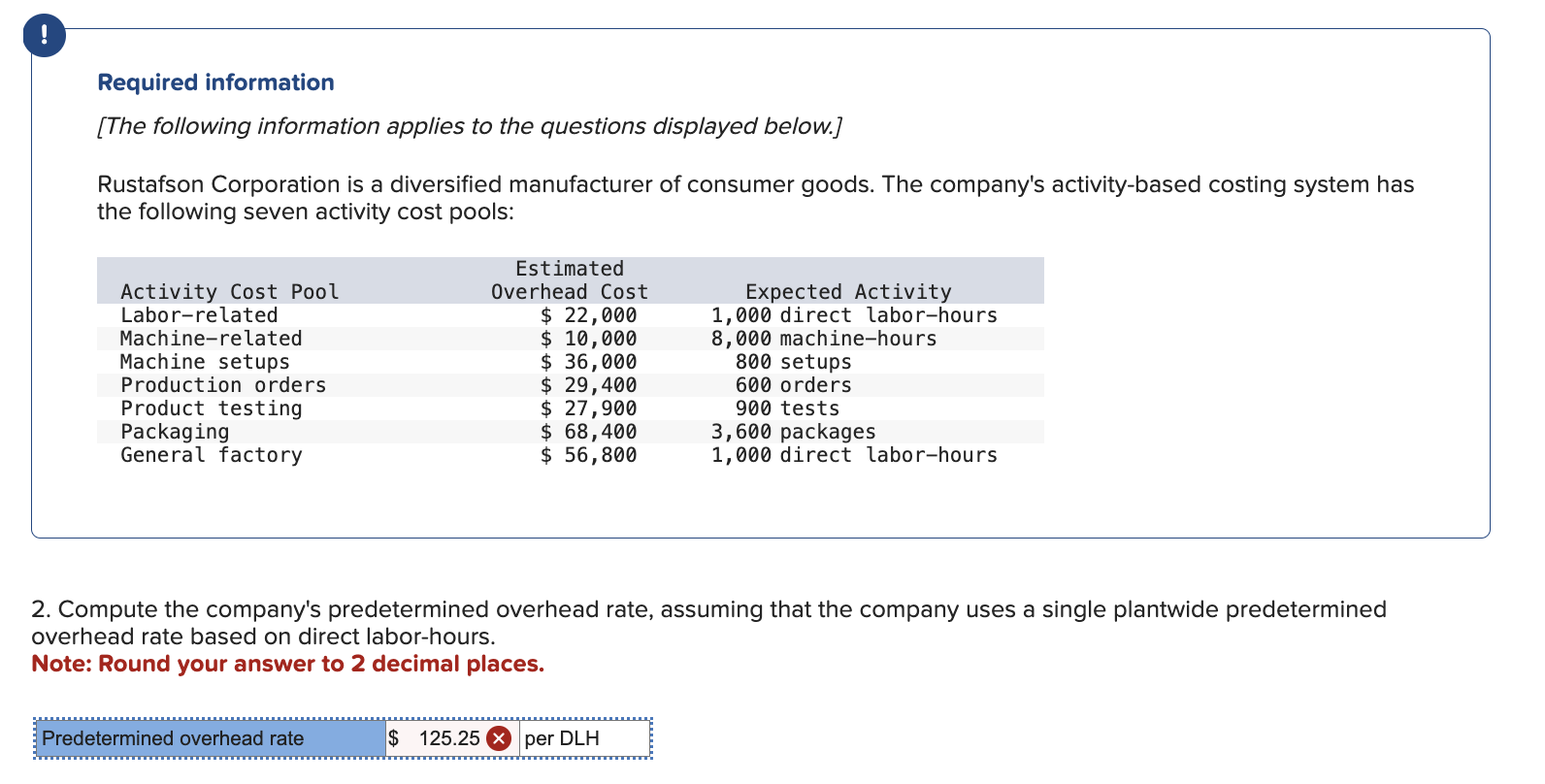 Required information [ The following information