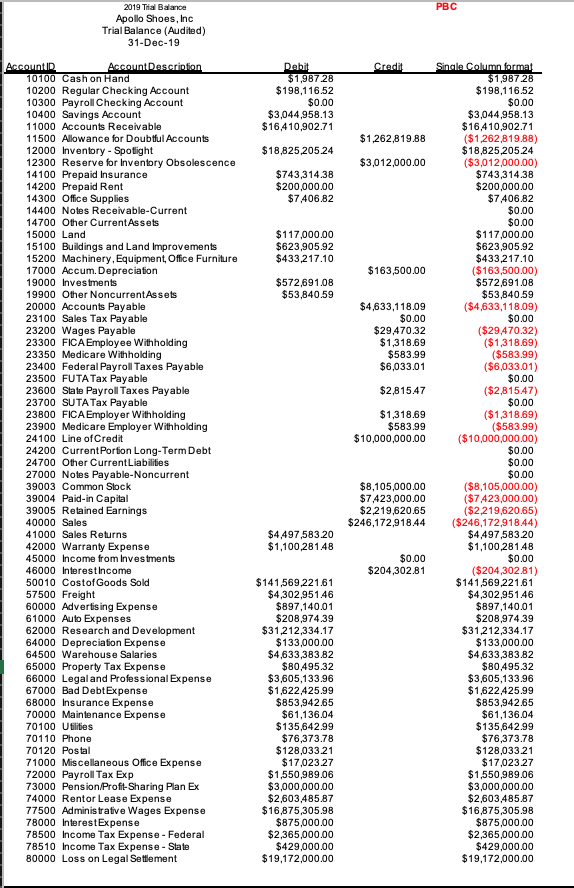 A - Planning perform some procedures required as