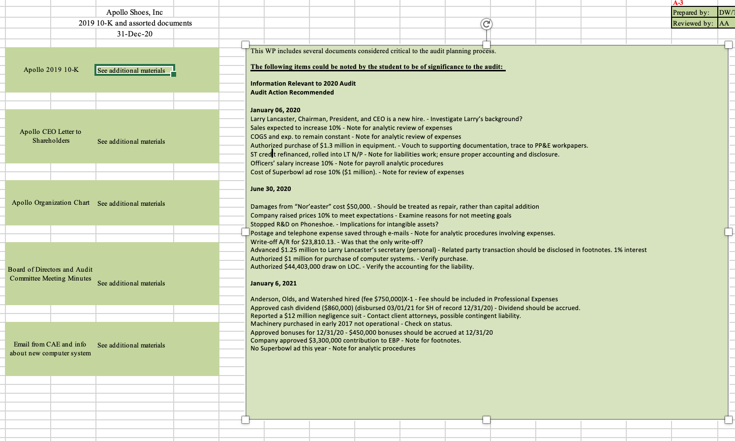 A - Planning perform some procedures required as
