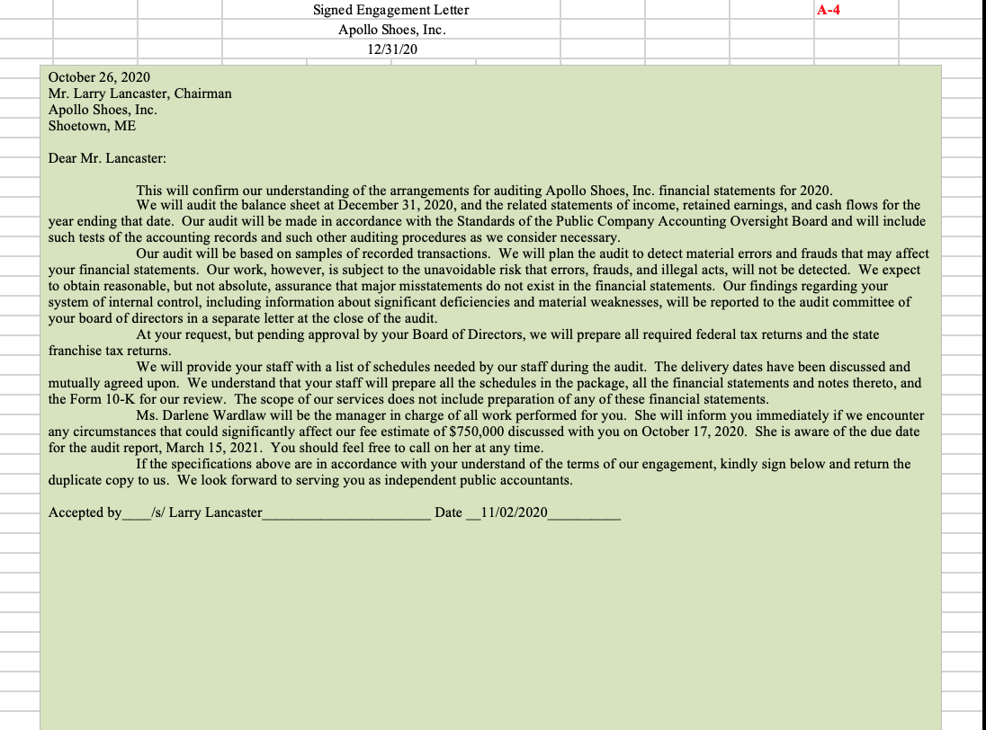 A - Planning perform some procedures required as