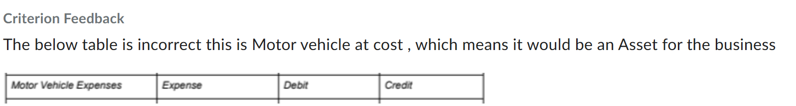 Task 2 Double entry accounting 1. Rules of Double
