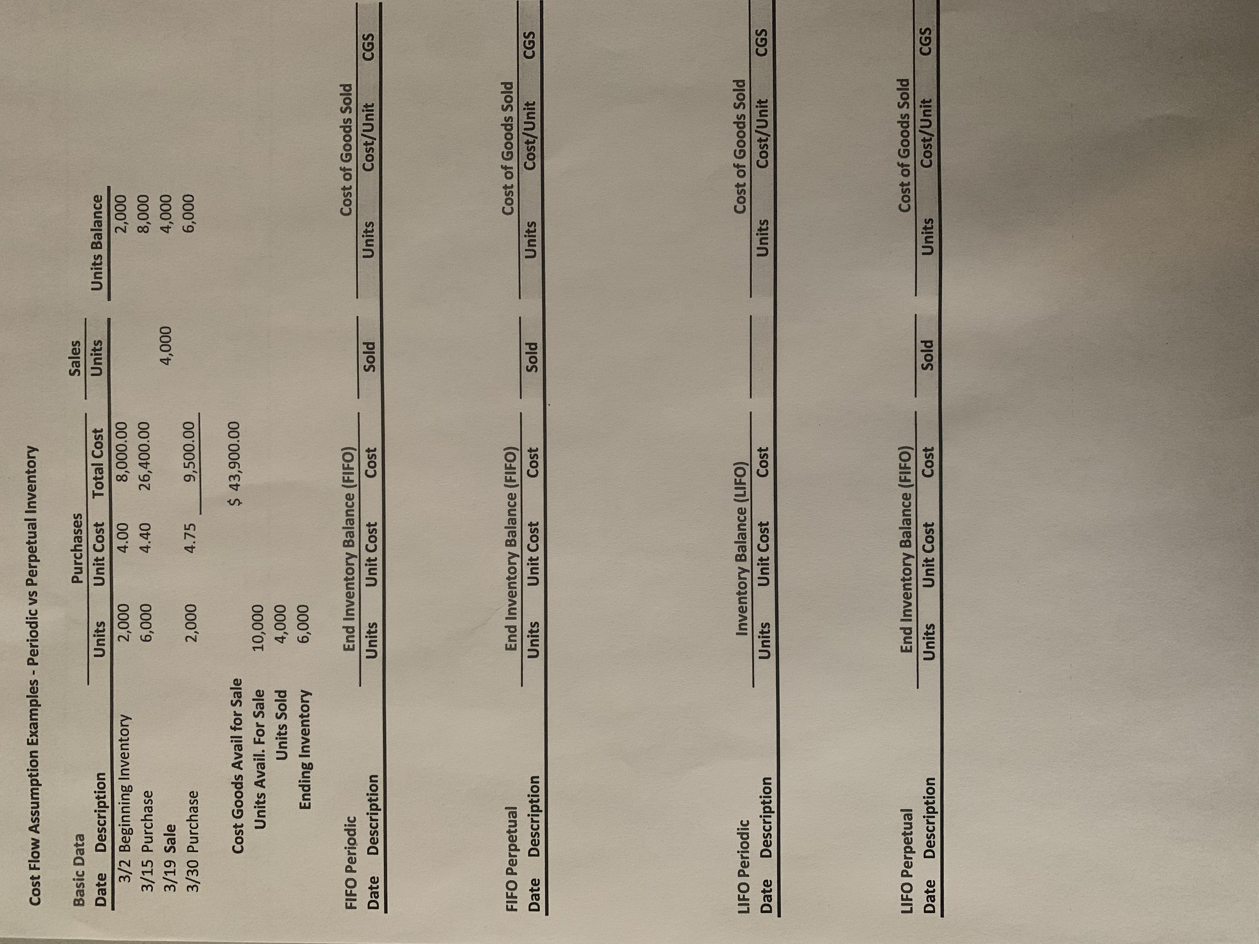 Cost Flow Assumption Examples - Periodic vs
