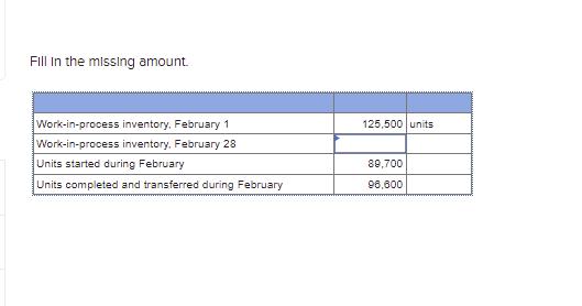 Fill In the missing amount. Work-in-process