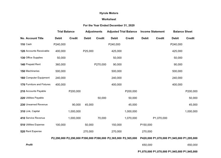 Make a Financial Statements: Preparing the
