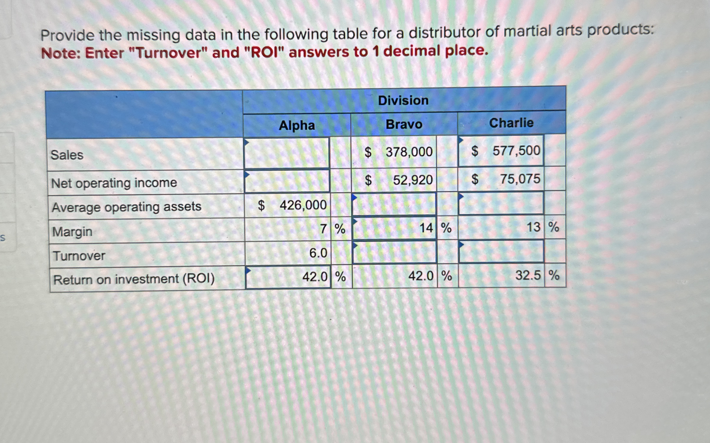 Provide the missing data in the following table