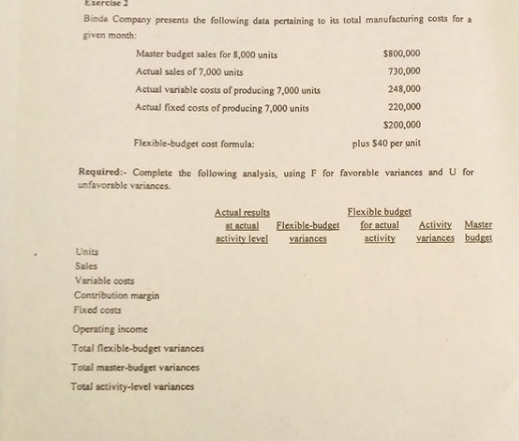 answer the question blow Binda Company presents