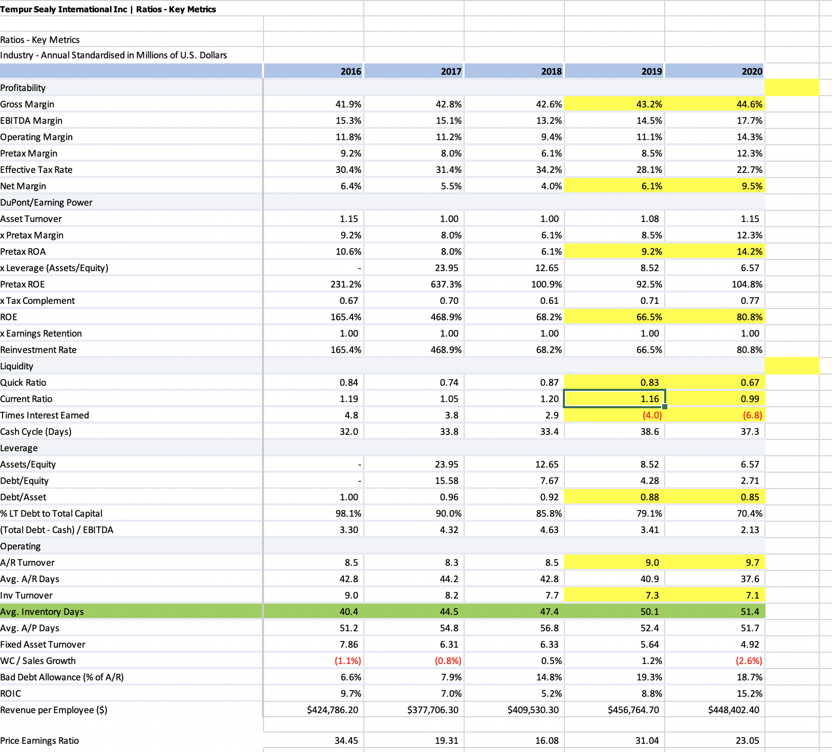 Using data from the both companies , compare