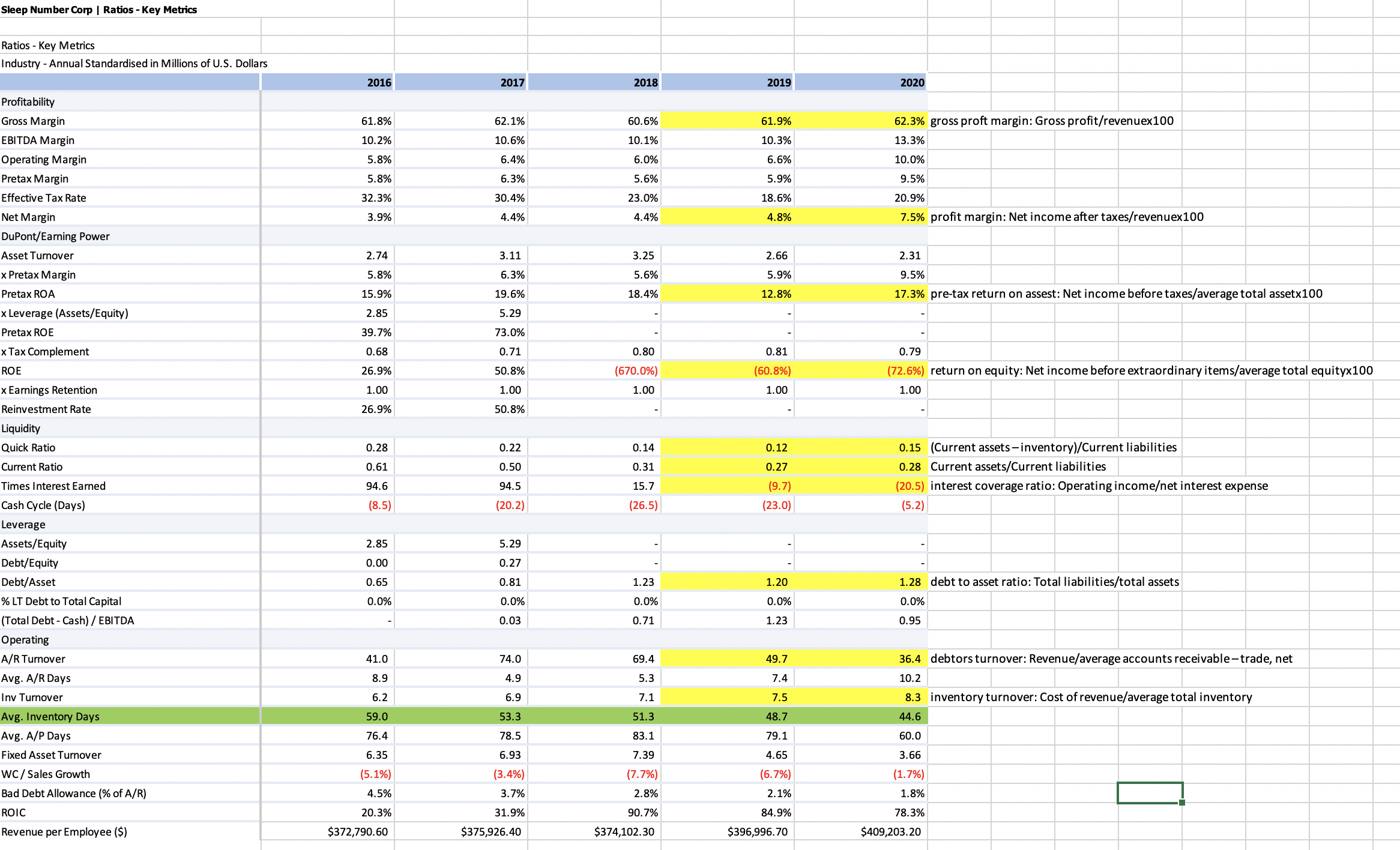 Using data from the both companies , compare