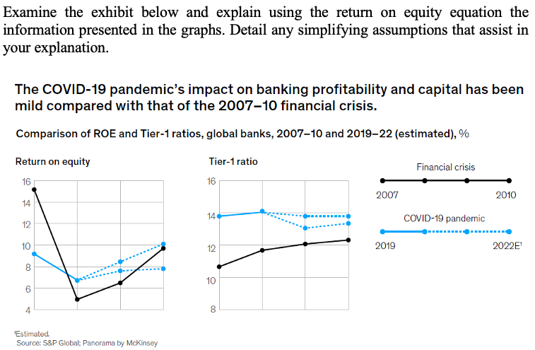 Examine the exhibit below and explain using the