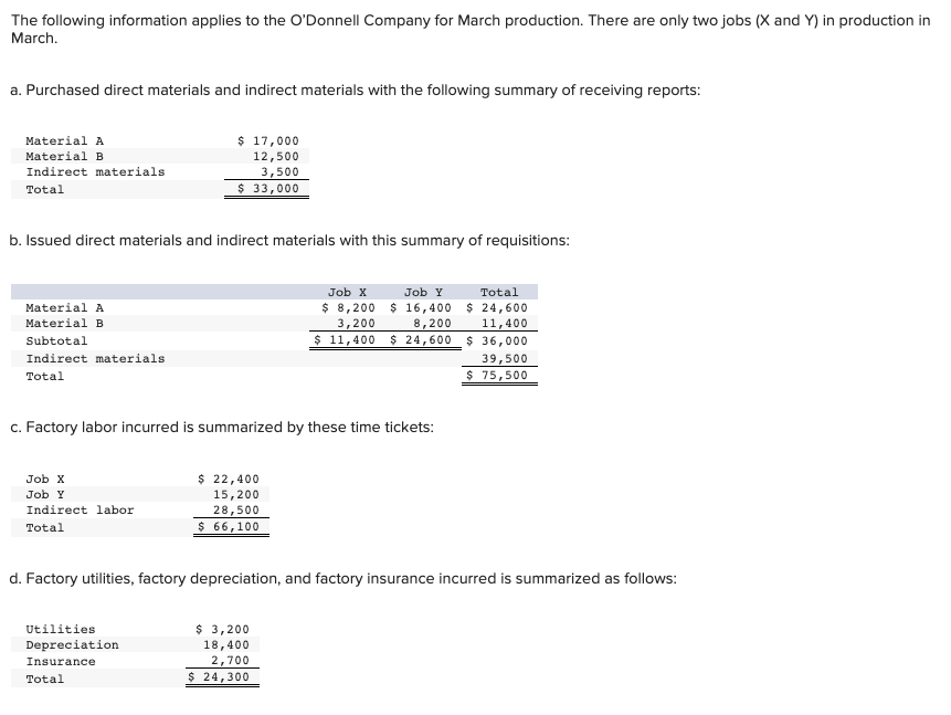 Shroeder Machine Shop has the following