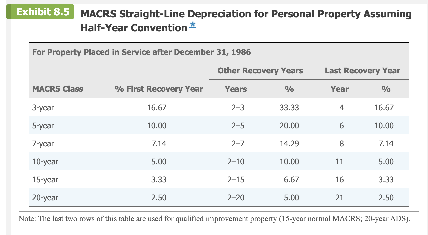 Problem 9-36 (Algorithmic) (LO. 5) Melanie is