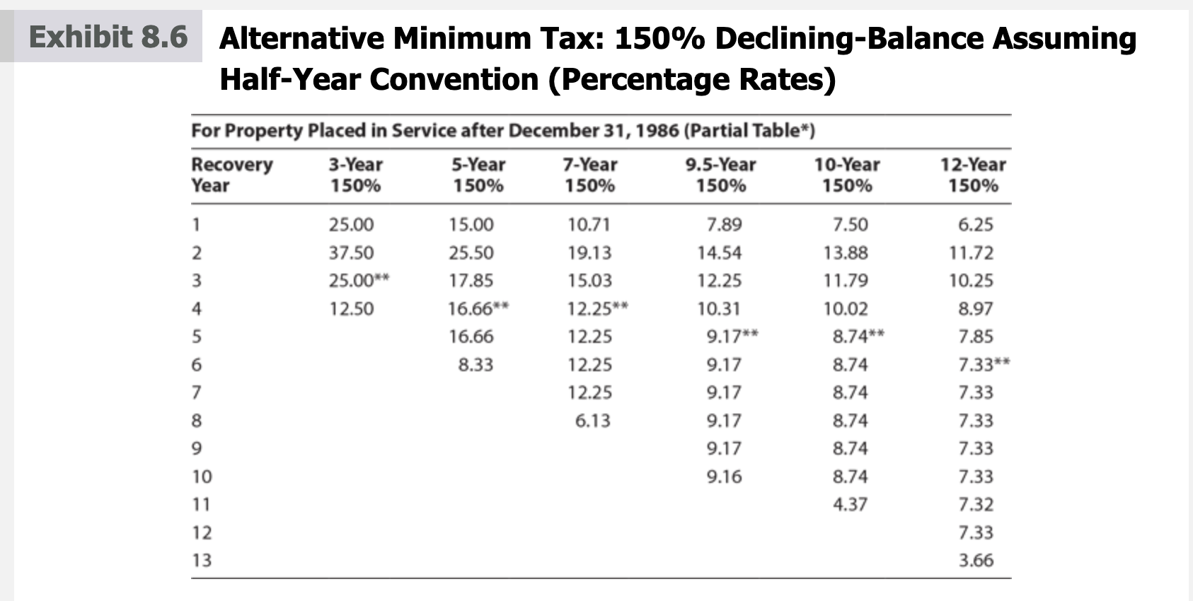 Problem 9-36 (Algorithmic) (LO. 5) Melanie is