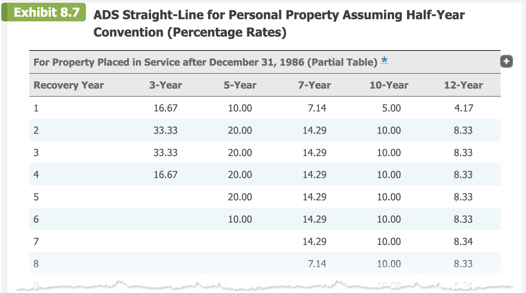 Problem 9-36 (Algorithmic) (LO. 5) Melanie is