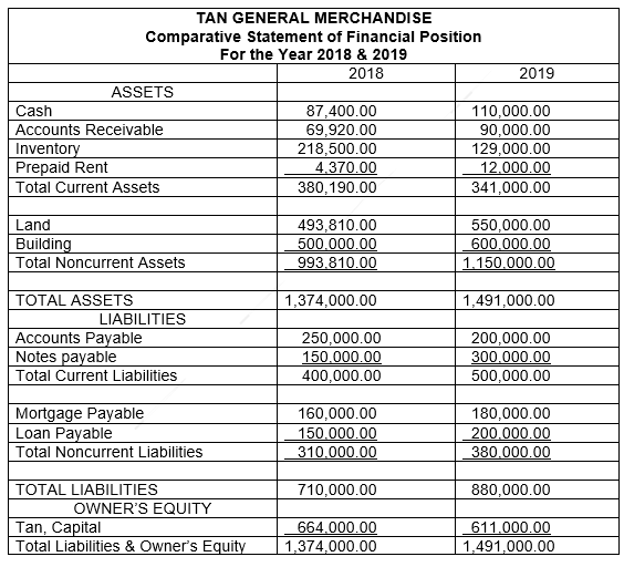 Activity 1.5.5. Solving the Problem Presented
