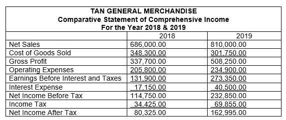 Activity 1.5.5. Solving the Problem Presented