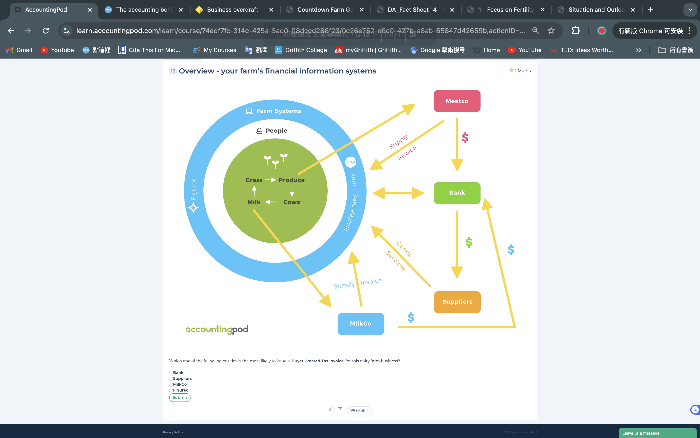 10You are moving your dairy farm business onto