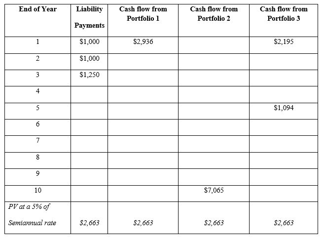 You have the schedule of liability payments over