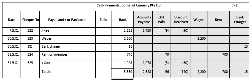 Would you be able to correct the general ledger