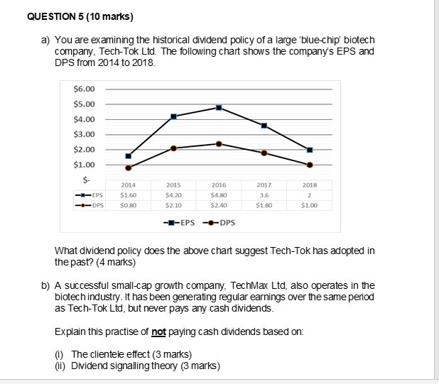 Question 5 QUESTION 5 (10 marks) a) You are