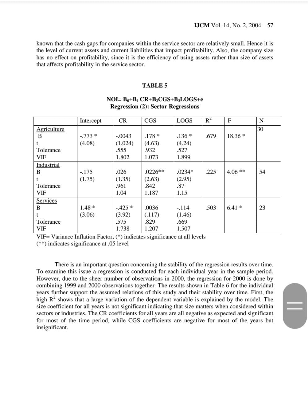 LIQUIDITY - PROFITABILITY TRADEOFF: AN EMPIRICAL