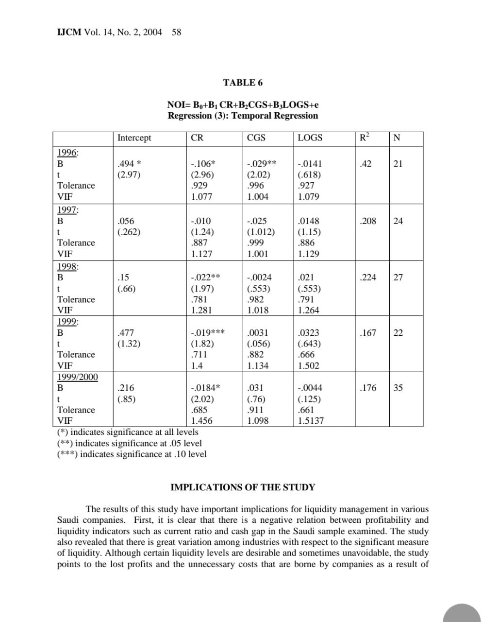 LIQUIDITY - PROFITABILITY TRADEOFF: AN EMPIRICAL