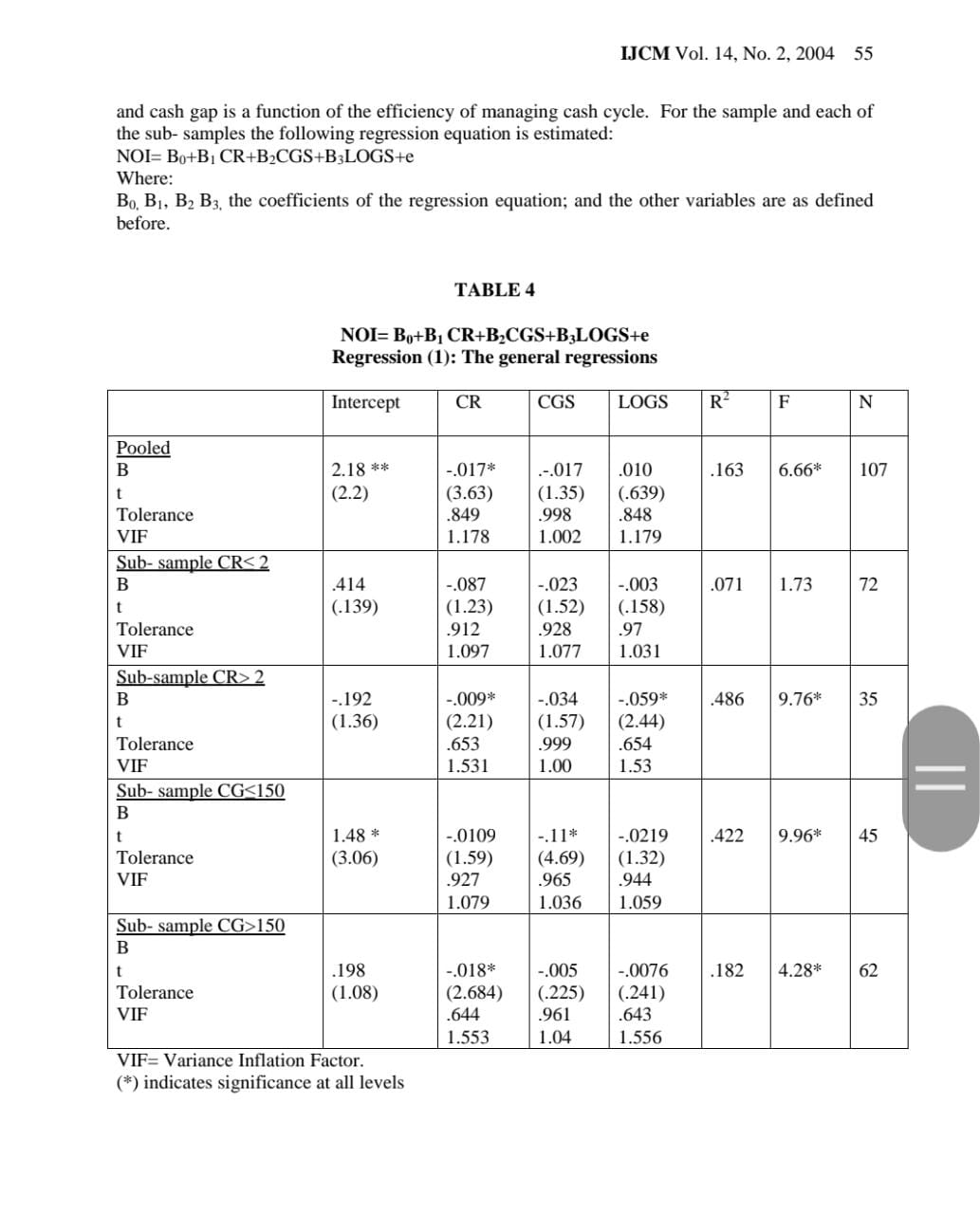 LIQUIDITY - PROFITABILITY TRADEOFF: AN EMPIRICAL