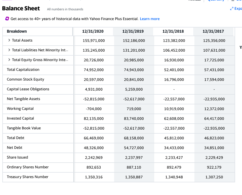 I am looking for the answer to 2e- I just need to