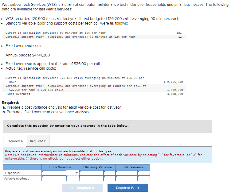 Wetherbee Tech Services (WTS) Is a chain of