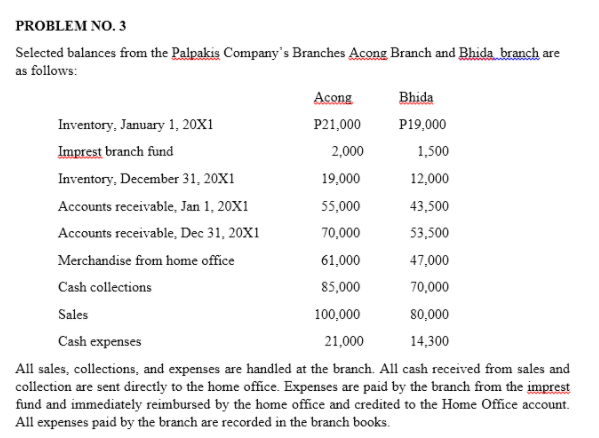 PROBLEM NO. 3 Selected balances from the Palpakis