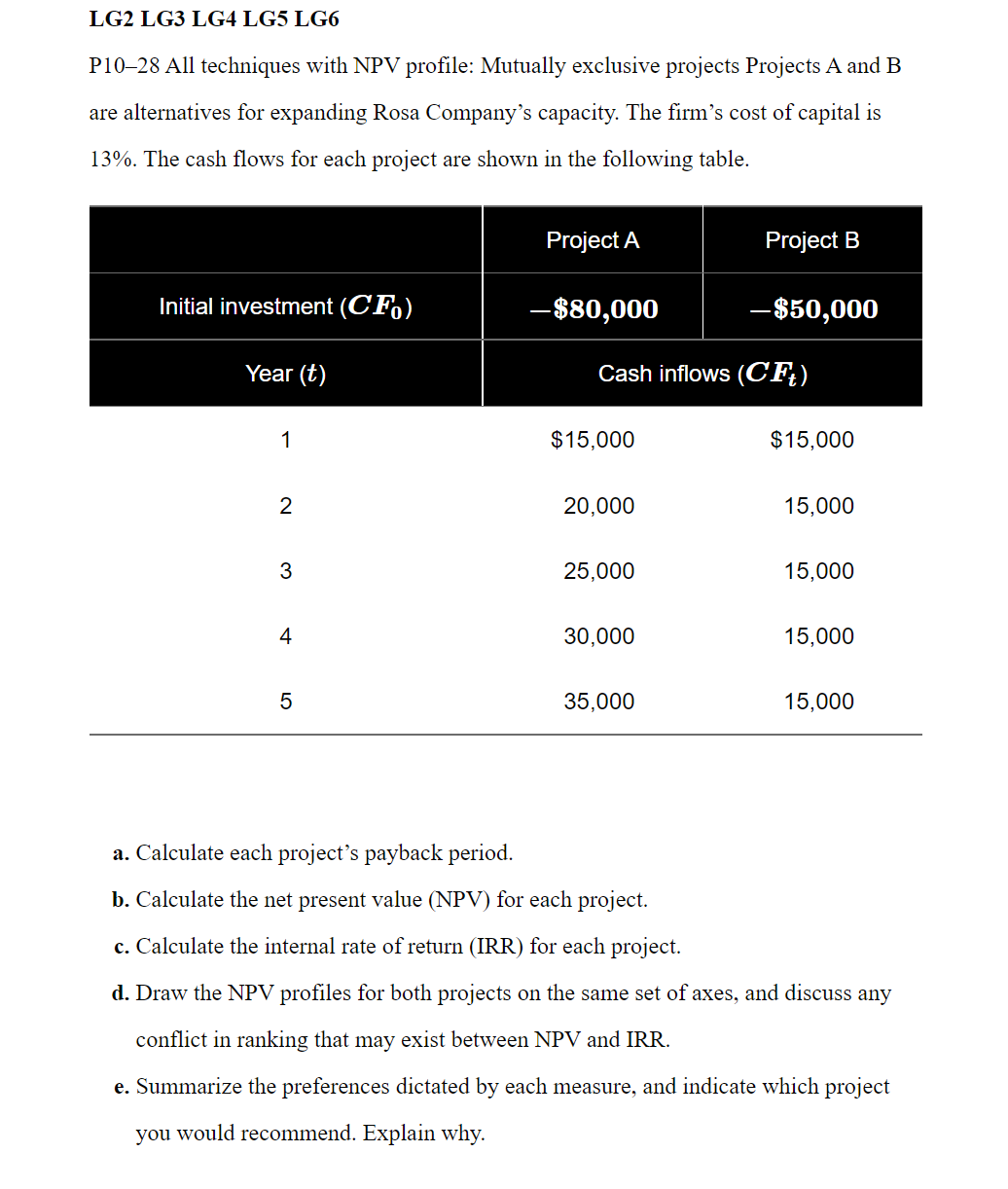 LG2 LG3 LG4 LG5 LG6 P10-28 All techniques with