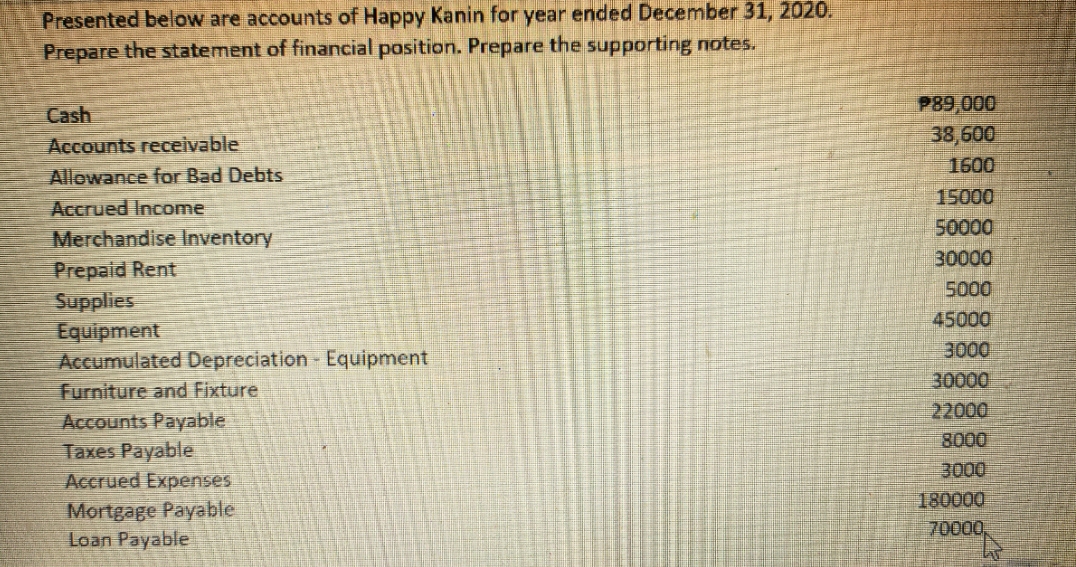 Help me please, provide what's needed including