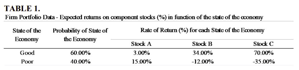 Your employer has asked you to investigate the