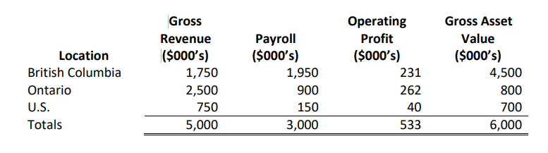 Shinra Electric Power Company Inc. ("Shinra") is
