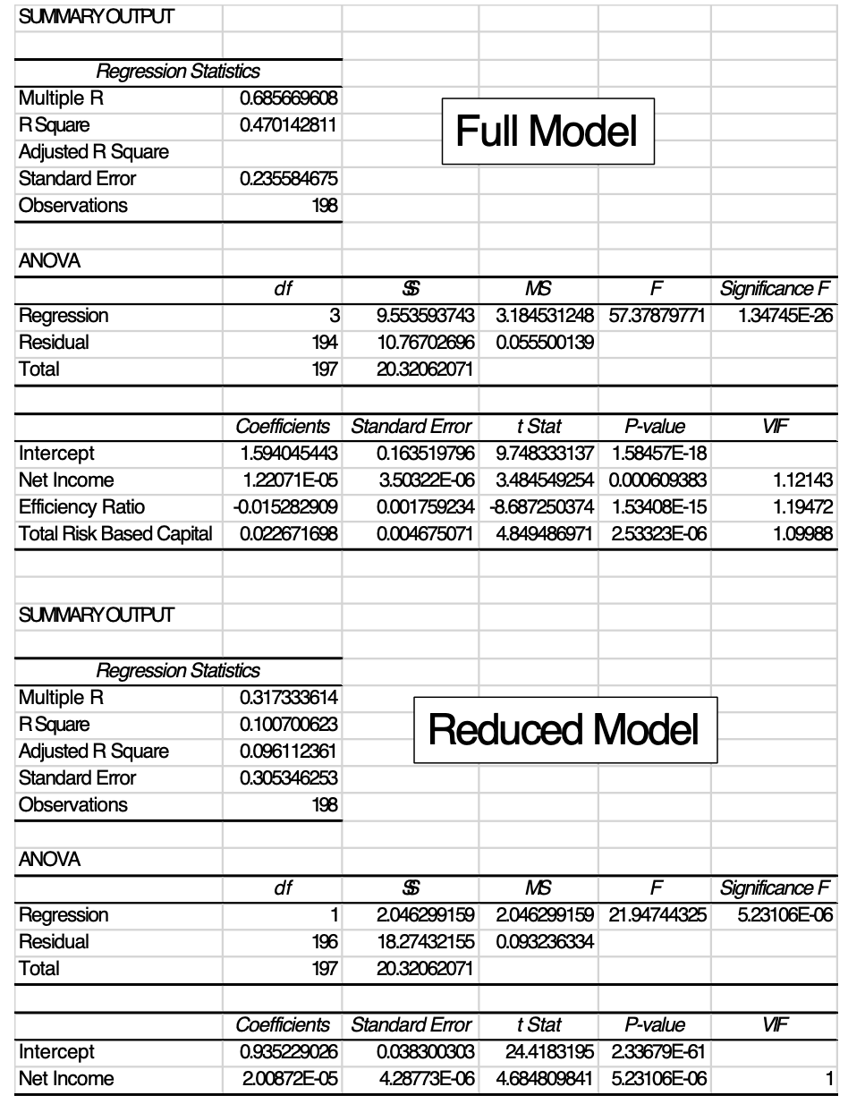 The Vice President of Equity Investments for your