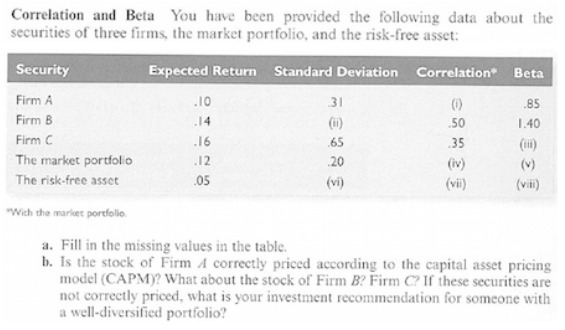 Correlation and Beta You have been provided the