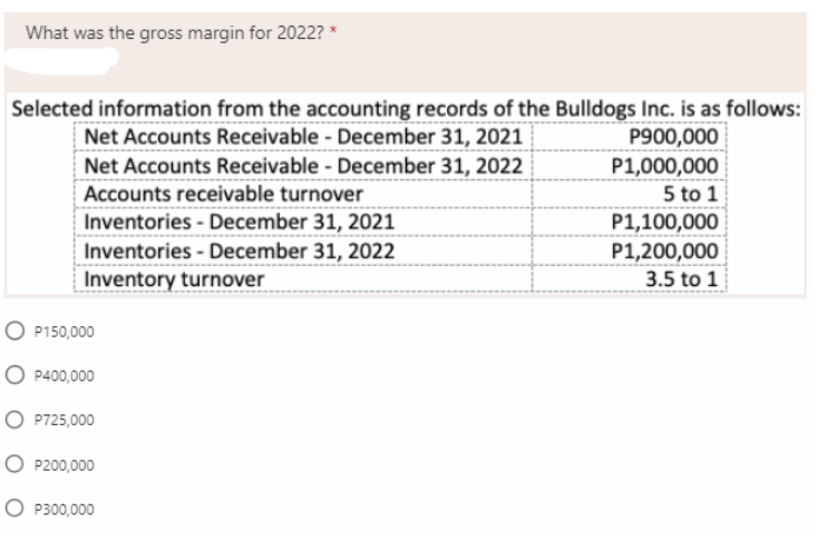 What was the gross margin for 2022? * Selected