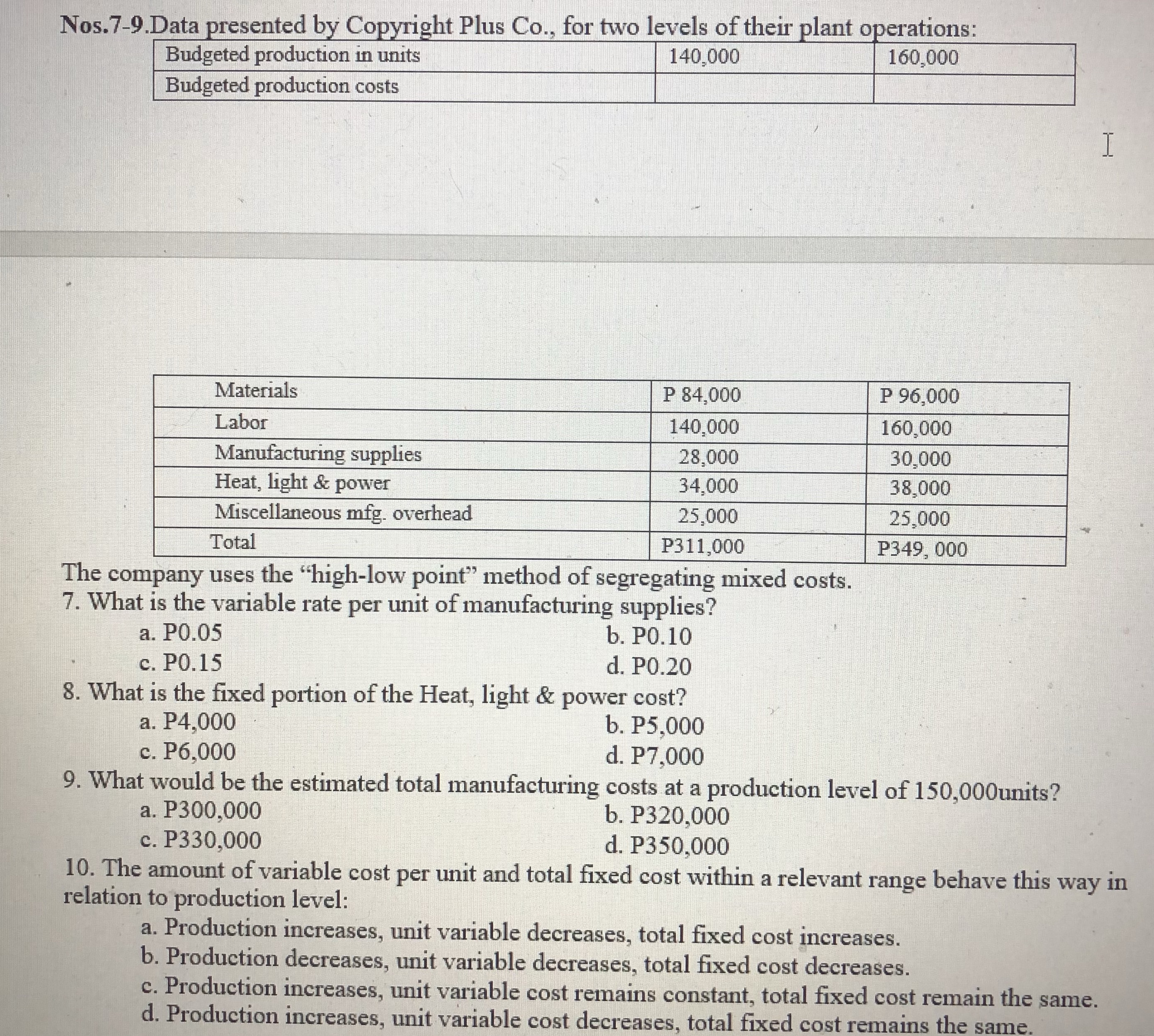 SUBJECT: COST ACCOUNTING ABD SERVICESNEED