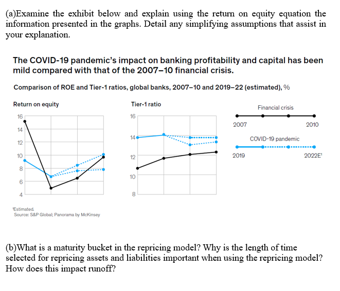 (a)Examine the exhibit below and explain using