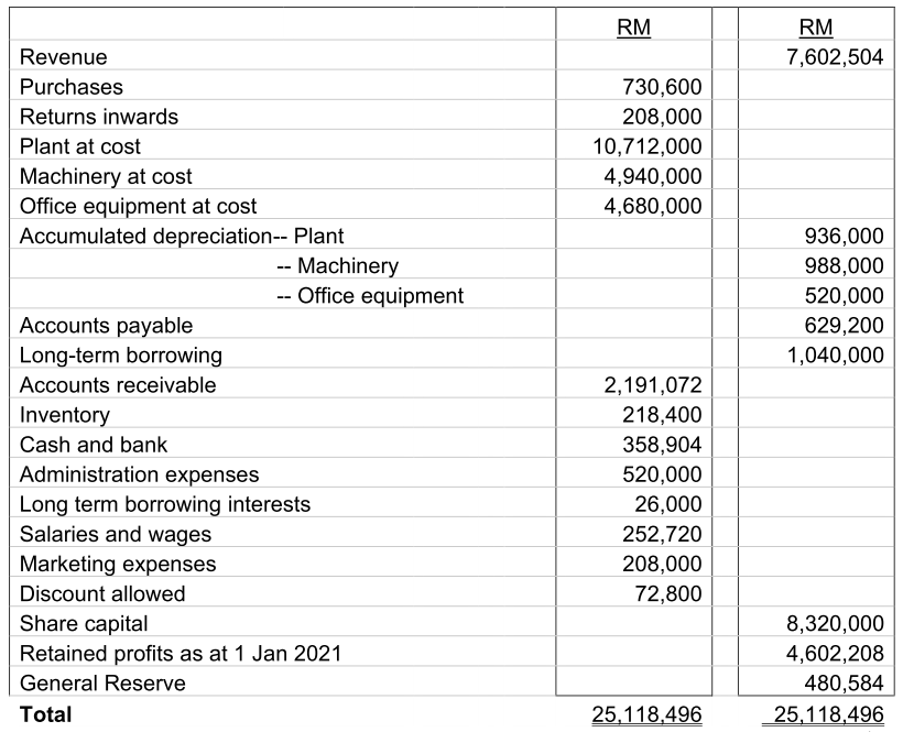 Please show how to answer the question step by