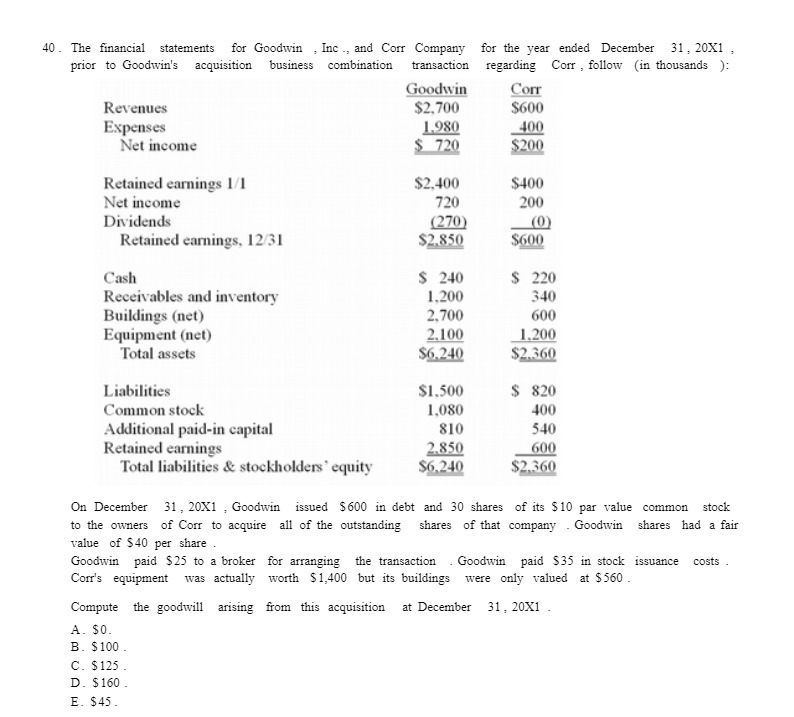 40 . The financial statements for Goodwin , Inc