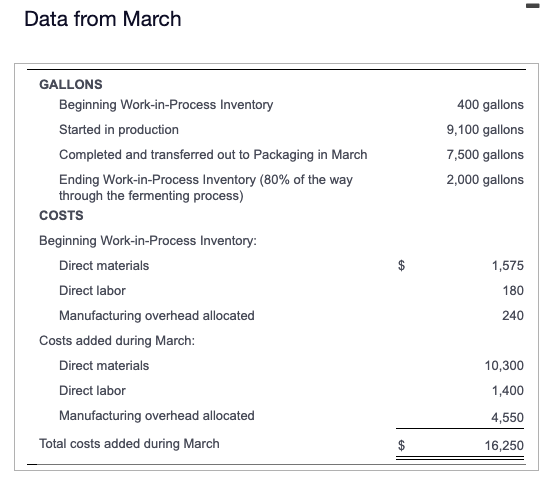 Data from March GALLONS Beginning Work-in-Process