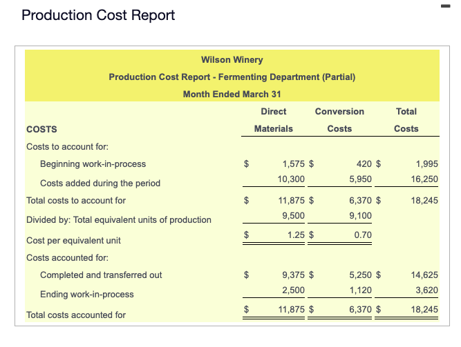 Data from March GALLONS Beginning Work-in-Process