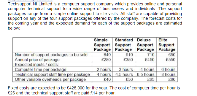 Techsupport NI Limited is a computer support